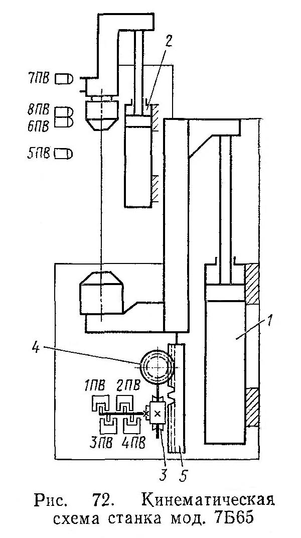 Кінематична схема верикально-протяжного верстата 7Б65